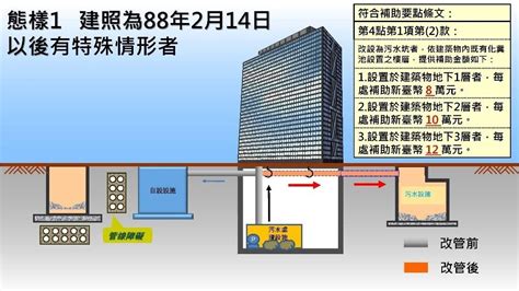 大樓化糞池位置|臺北市政府環境保護局